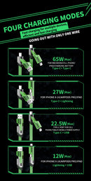 USB C Cable, 4-in-1 USB-C Cable,65W USB-C Charger Cable with Hook-and-Loop Fastener and Cable Management
