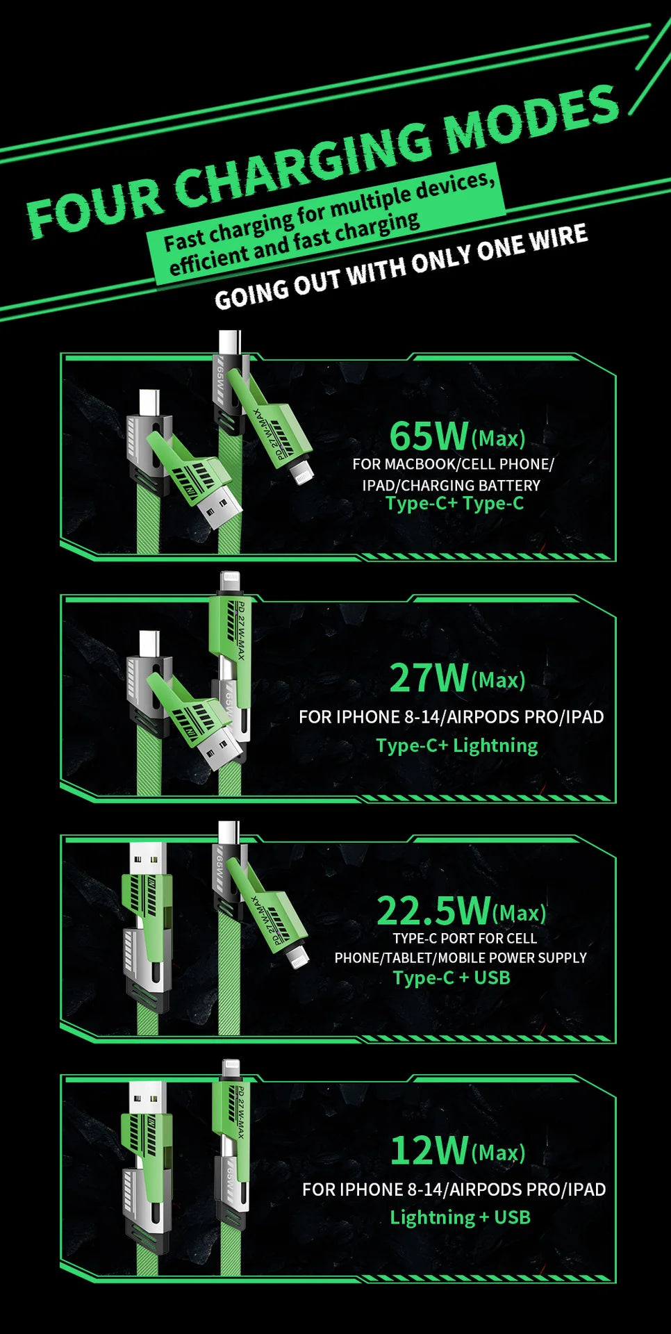 USB C Cable, 4-in-1 USB-C Cable,65W USB-C Charger Cable with Hook-and-Loop Fastener and Cable Management